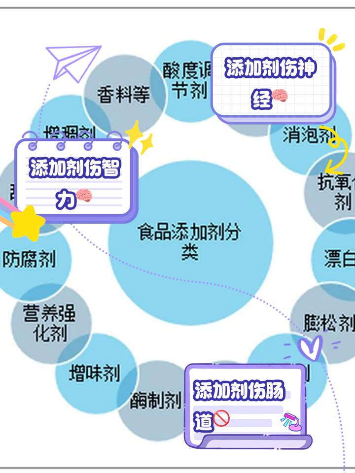 添加剂的危害